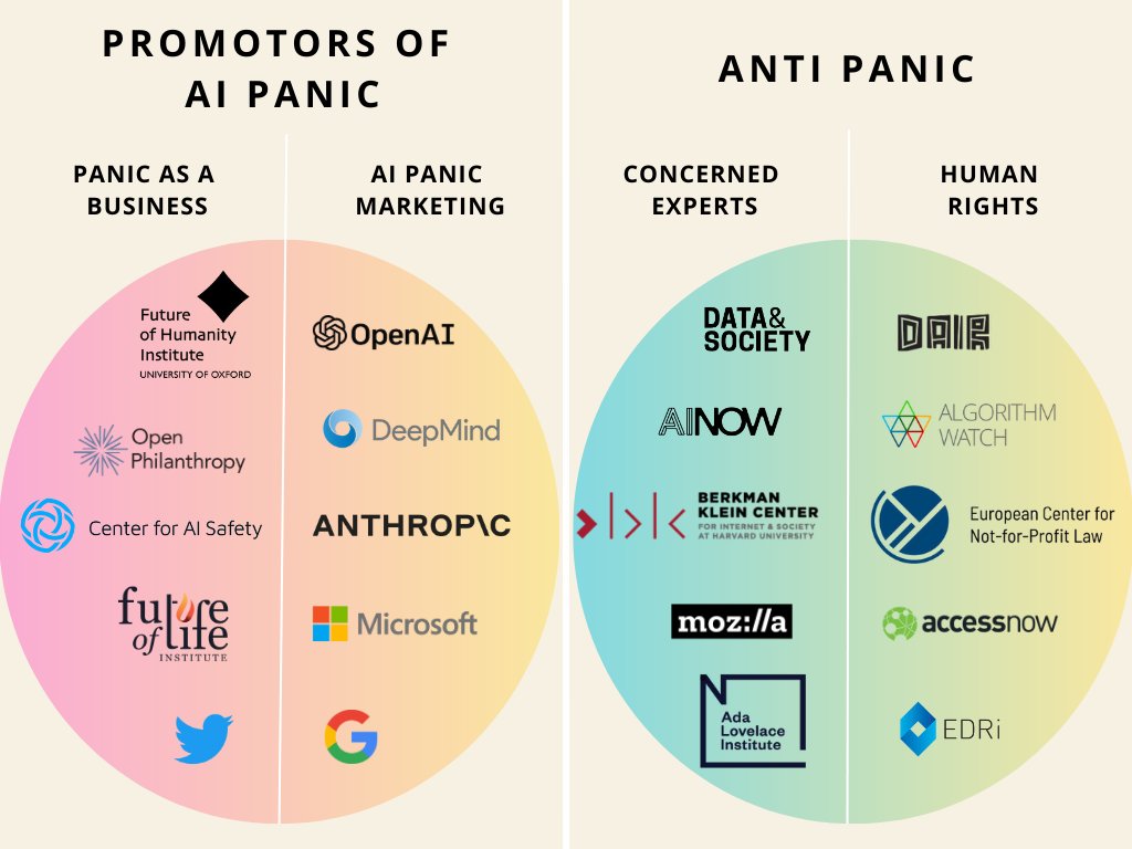 AlgorithmWatch (@algorithmwatch) on Twitter photo Mirror, Mirror on the wall, who is the biggest Panic-creator of them all? Inspired by <a href="/DrTechlash/">Nirit Weiss-Blatt, PhD</a>, check out our Taxonomy of AI Panic Facilitators and those fighting against the fearmongering.
Who have we forgotten to add? Let us know! ⬇️ Mirror, Mirror on the wall, who is the biggest Panic-creator of them all? Inspired by <a href="/DrTechlash/">Nirit Weiss-Blatt, PhD</a>, check out our Taxonomy of AI Panic Facilitators and those fighting against the fearmongering.
Who have we forgotten to add? Let us know! ⬇️