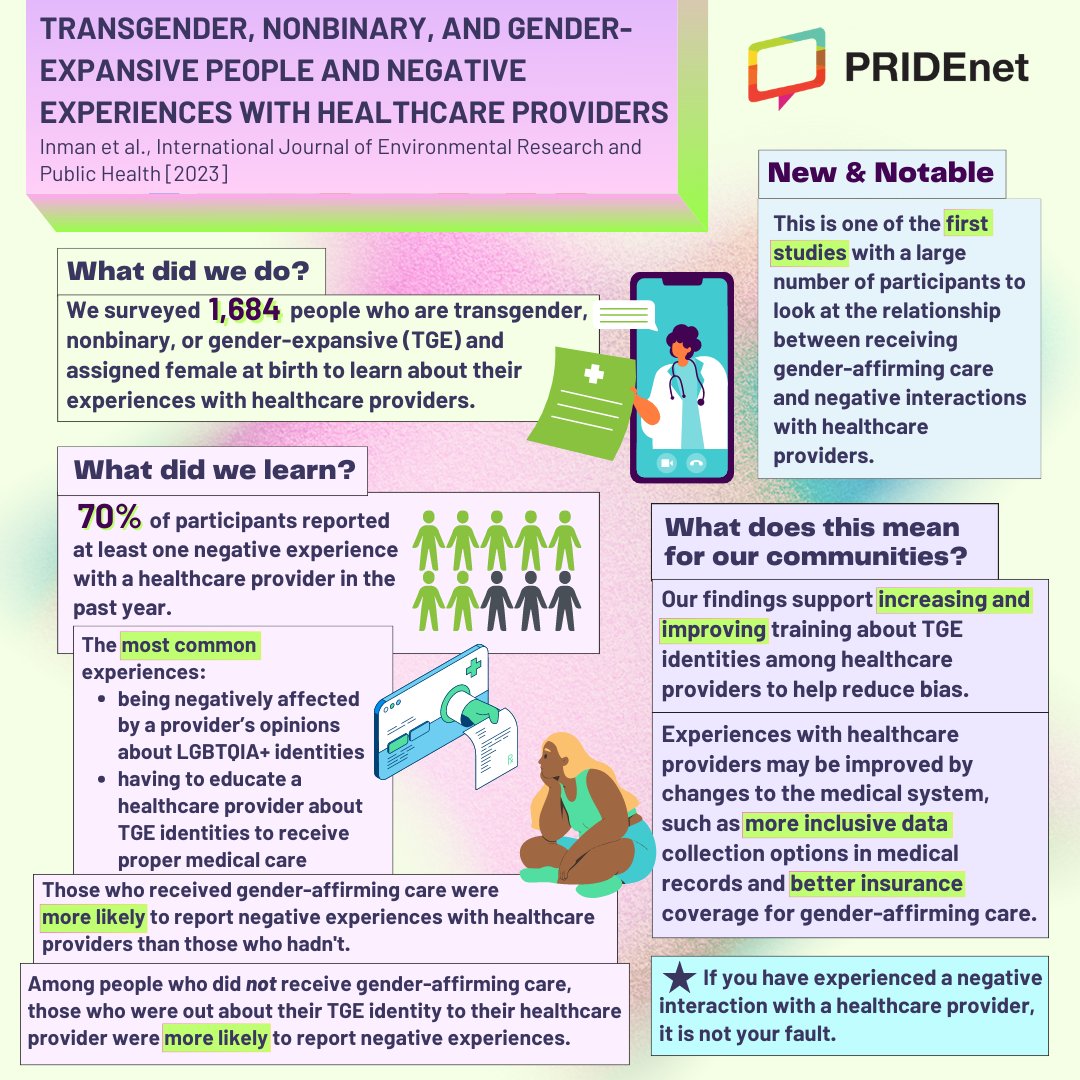 🚨 New Study Alert! 🚨 We are excited to announce our latest study on transgender, nonbinary, and gender-expansive people and negative experiences with healthcare providers 🌈🔬#TPSResearch Learn about participants' experiences with healthcare providers: ow.ly/NlOG50P83FQ