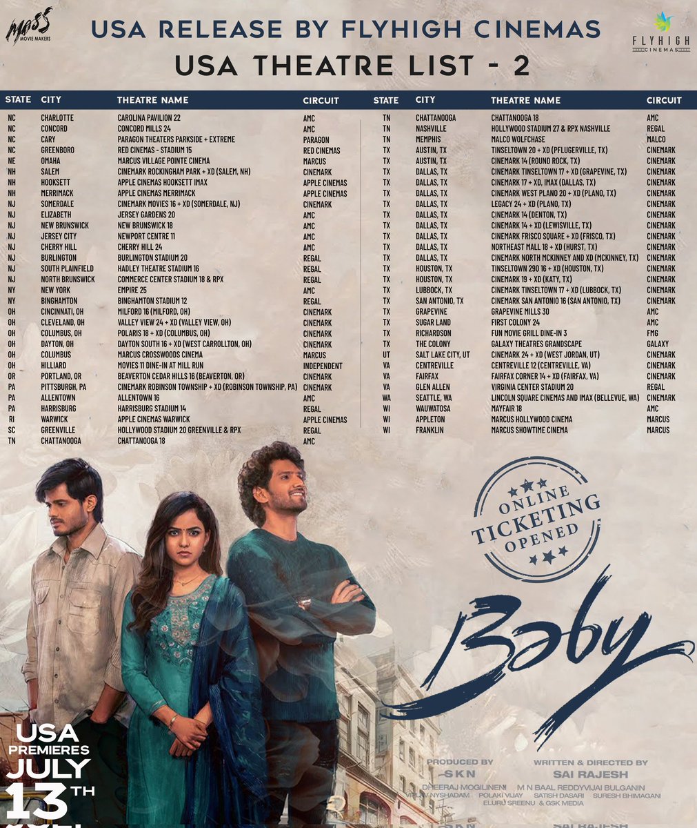 FlyHighCinemas's tweet photo. #BabyTheMovie 🇺🇸 Final theatres chart 

🎟️ Bookings are open now, Premieres on July 13th 

Grand Release in >>1⃣2⃣0⃣ theatres in USA by @FlyHighCinemas

@ananddeverkonda @iamvaishnavi04 @viraj_ashwin @sairazesh @SKNonline @MassMovieMakers #Baby https://t.co/NrsClTlMGs