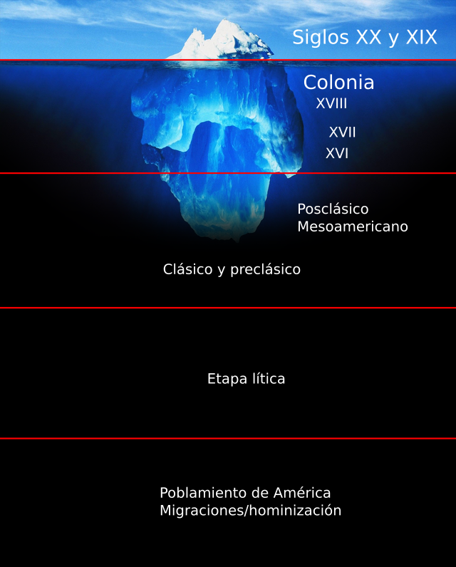 Si la Historia estudia el pasado ¿Qué pasado se está estudiando?

Aproximadamente el 90-95% de las tesis de Historia son de siglo XX, XIX y Colonial. El resto de los periodos ni siquiera son posibles de estudiar desde la concepción de Historia en México.
