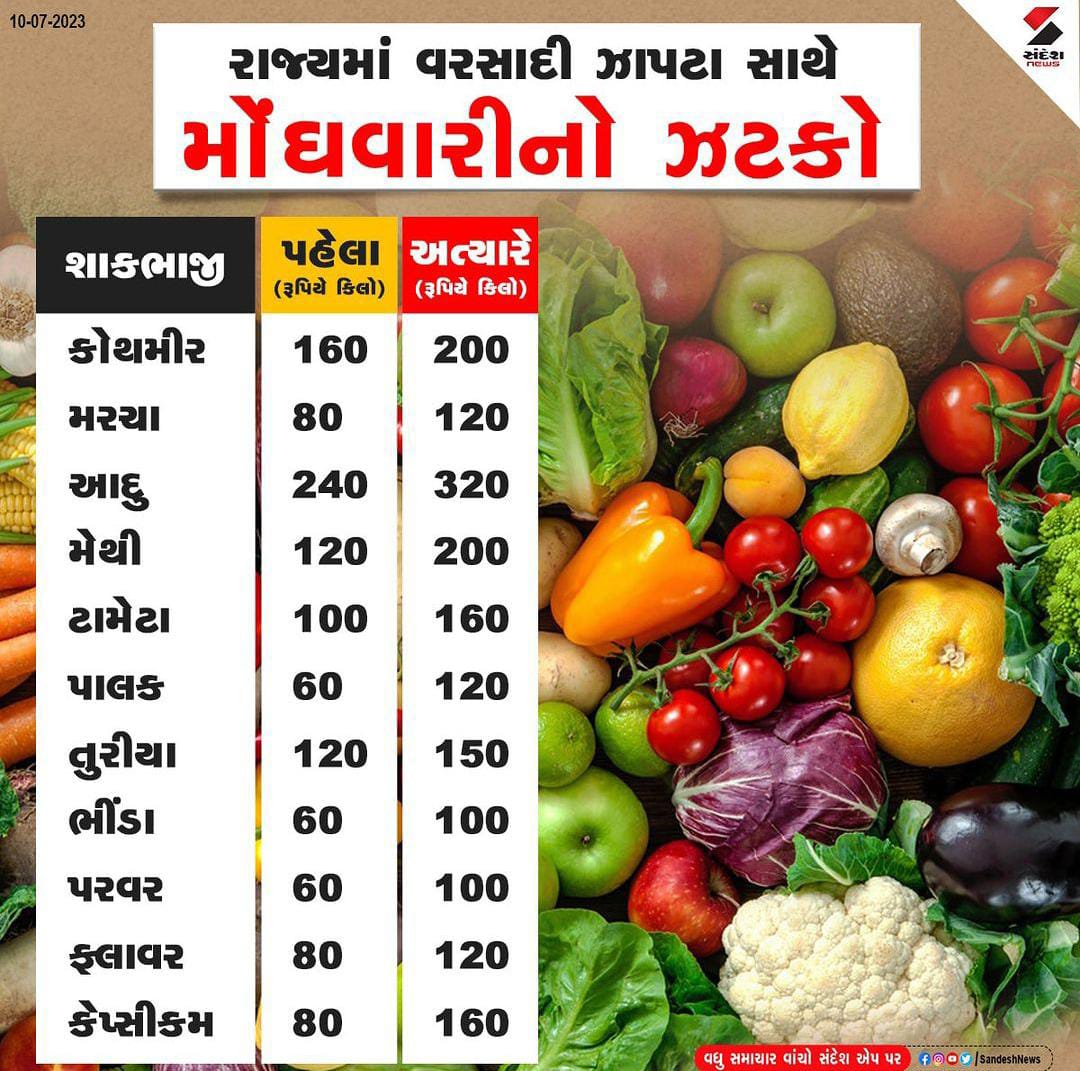 Kalpesh Prajapat 💙 (@kalpprajapat) on Twitter photo ખાનગી હોય કે સરકારી કોઈ પણ નોકરીમાં ૫ વર્ષનો સમયગાળો એક જ પગારમાં રાખવામાં આવે તો તે કર્મચારીઓનું શોષણ જ કહેવાય,બીજા કોઈ રાજ્યમાં ૫ વર્ષ ફીક્સ પગારની પ્રથા નથી તો આપણા સમુદ્ધ ગુજરાત રાજ્યમાં શા માટે ?
#Remove_Fix_Pay_Gujarat
#Remove_Fix_Pay_Gujarat_2023
<a href="/Bhupendrapbjp/">Bhupendra Patel</a>
<a href="/CMOGuj/">CMO Gujarat</a> ખાનગી હોય કે સરકારી કોઈ પણ નોકરીમાં ૫ વર્ષનો સમયગાળો એક જ પગારમાં રાખવામાં આવે તો તે કર્મચારીઓનું શોષણ જ કહેવાય,બીજા કોઈ રાજ્યમાં ૫ વર્ષ ફીક્સ પગારની પ્રથા નથી તો આપણા સમુદ્ધ ગુજરાત રાજ્યમાં શા માટે ?
#Remove_Fix_Pay_Gujarat
#Remove_Fix_Pay_Gujarat_2023
<a href="/Bhupendrapbjp/">Bhupendra Patel</a>
<a href="/CMOGuj/">CMO Gujarat</a>