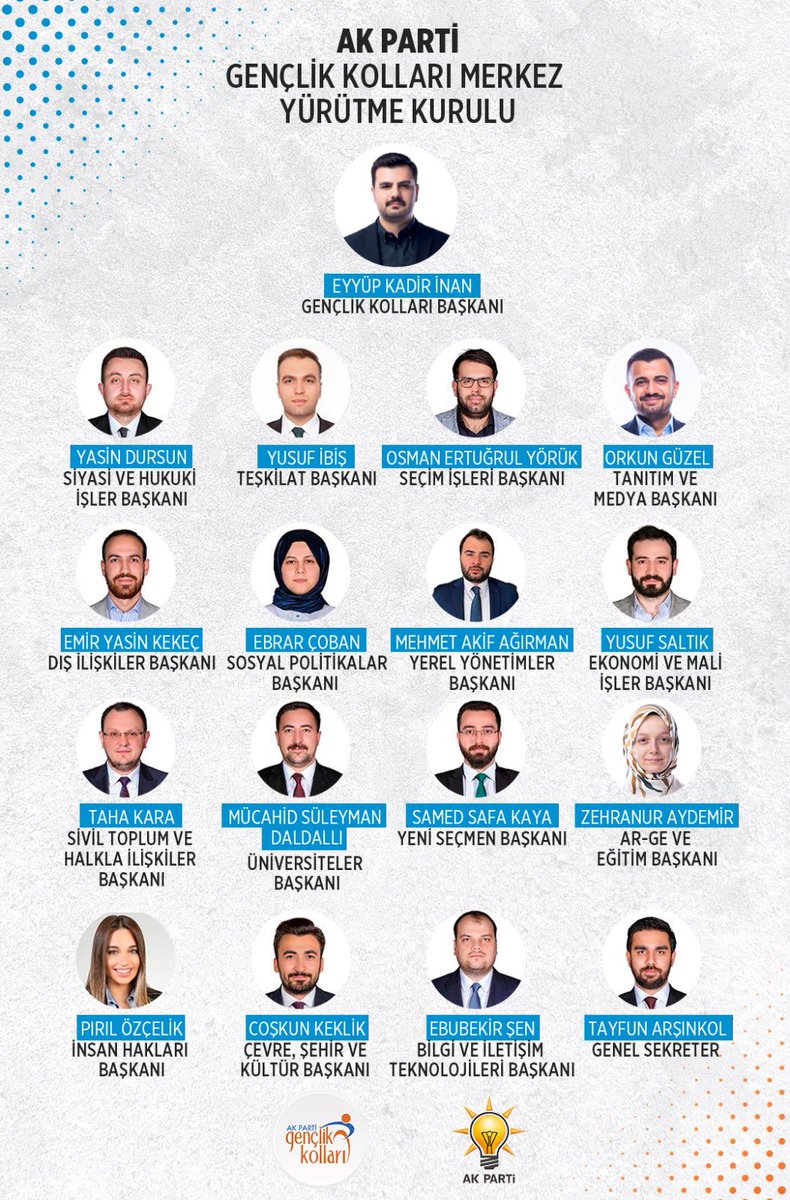 Gençlik Kolları Merkez Yürütme Kurulumuz hayırlı olsun