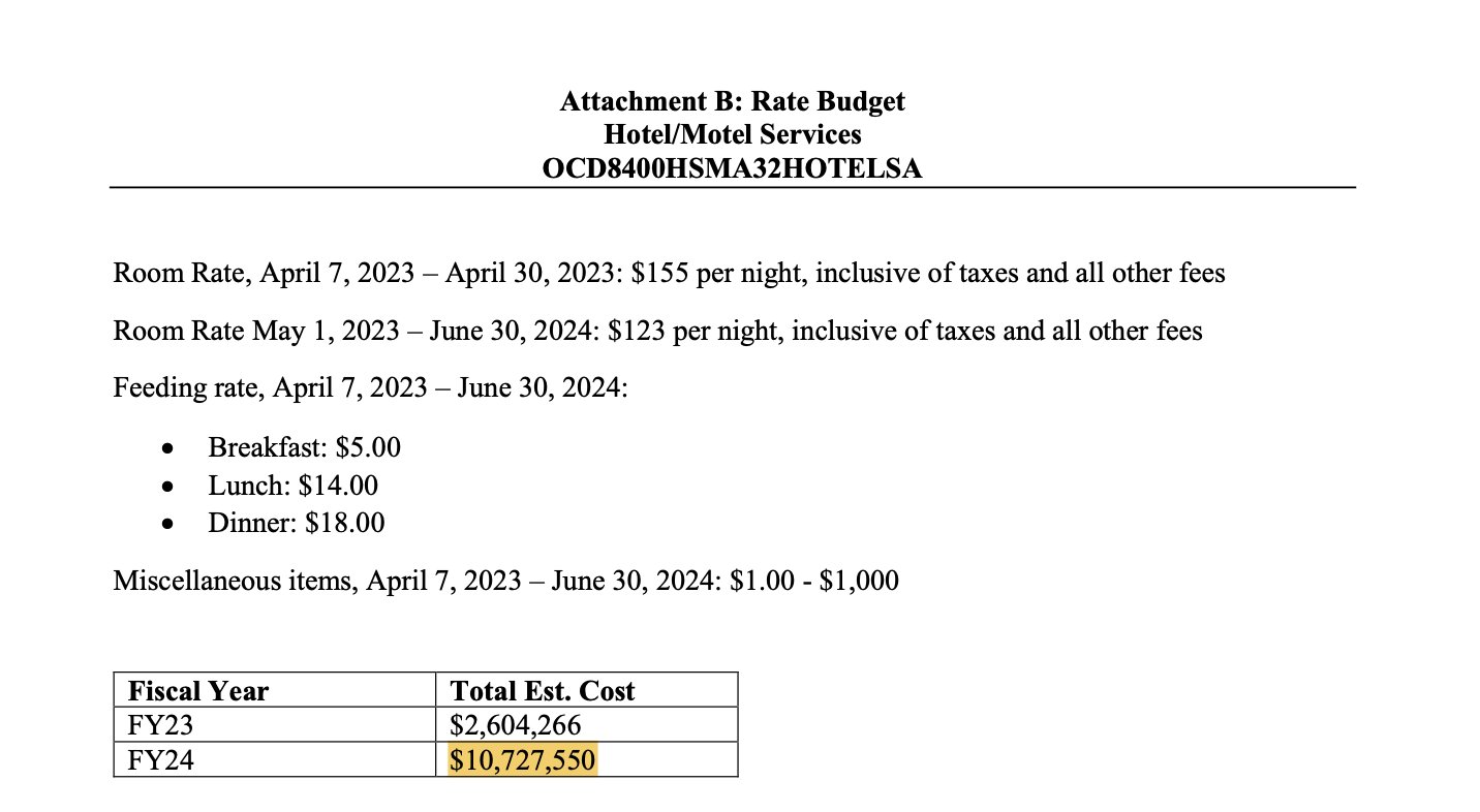 Howie carr on twitter key takeaways almost 11 million this fiscal