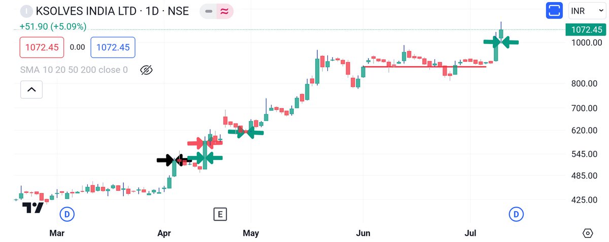 iamShouvikG's tweet image. 100%+ return in less than 3 months 💯💯

Expecting good results on 15th July, let's see 🚀