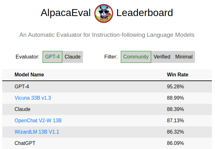 Yampeleg's tweet image. I went through many open-source models lately.
Here are my current top models that I suggest you test for yourself:
- Nous-Hermes: Still the best in my opinion for day-to-day usecases. It follows your instructions flawlessly nearly all the time. [Especially if you use beam…