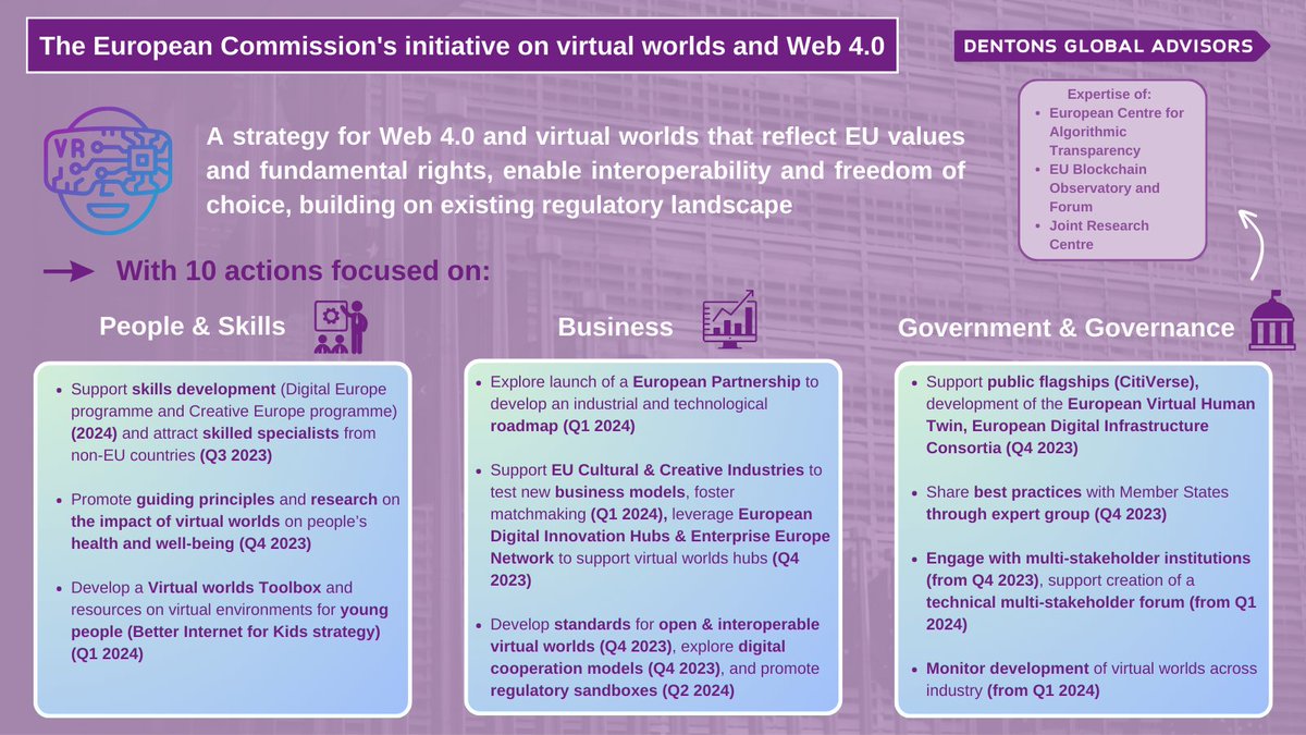 Dentons Global Advisors EU tweet media