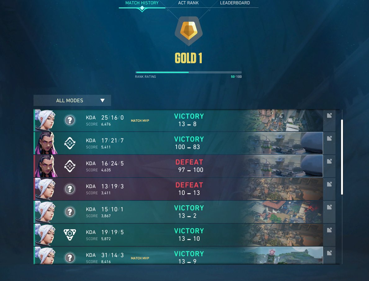 Paaaatchh243's tweet photo. YEZZIR plat last time now biglang gold even if 3/5 yeheyyyyyyyyyy I love this game!!!! https://t.co/Q6Cfv4wj9h