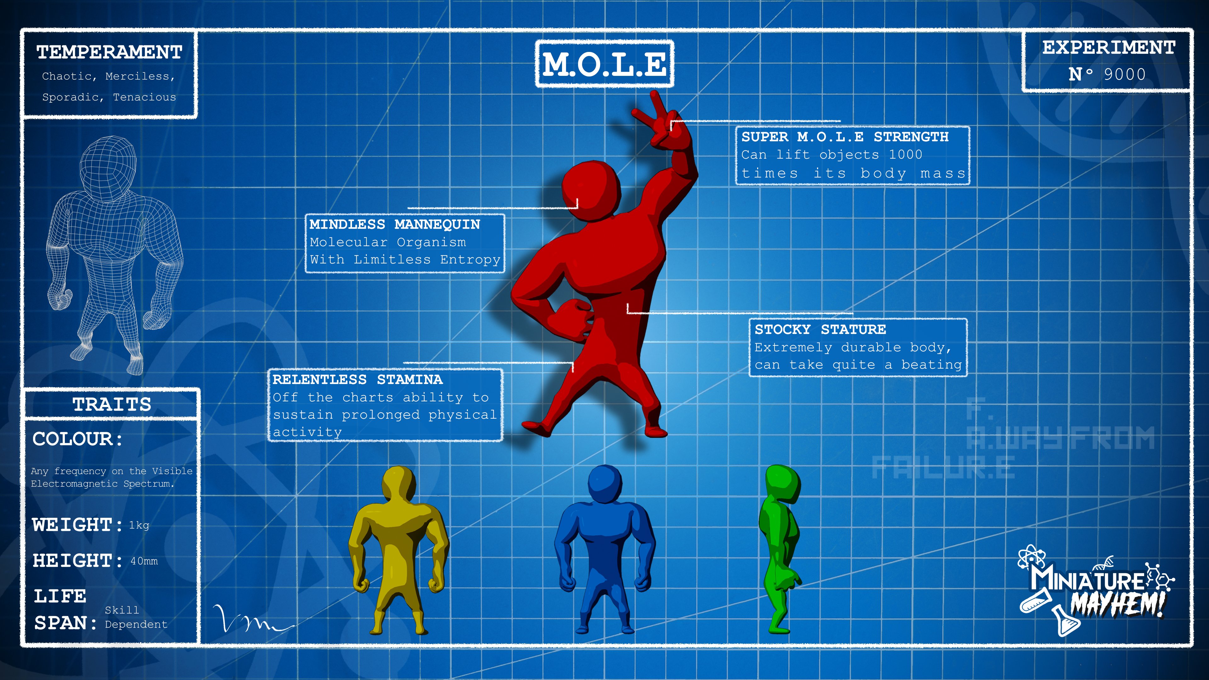 Miniature Mayhem character 'Blueprint' page