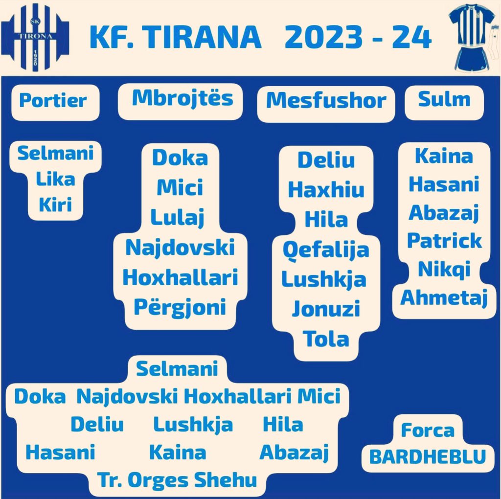 Bardheblu29's tweet photo. #NEJEMITIRONA  #TIRONA
#FORCATIRONA   #TIRANA
Para  Tirona!  ⚪🔵

📆 E ejnte, 13.07.2023 
⏰ 20: 00
🏟️ "Air Albania Stadium"
📍Tiranë, Shqipëri 🇦🇱
🏆UEFA Europa Conference League
#KFTirana (Alb) - #DynamoBatumi (GEO)

Ekipi bardheblu dhe formacioni 4-3-3 ⬇️ https://t.co/H1x2bEyLqw