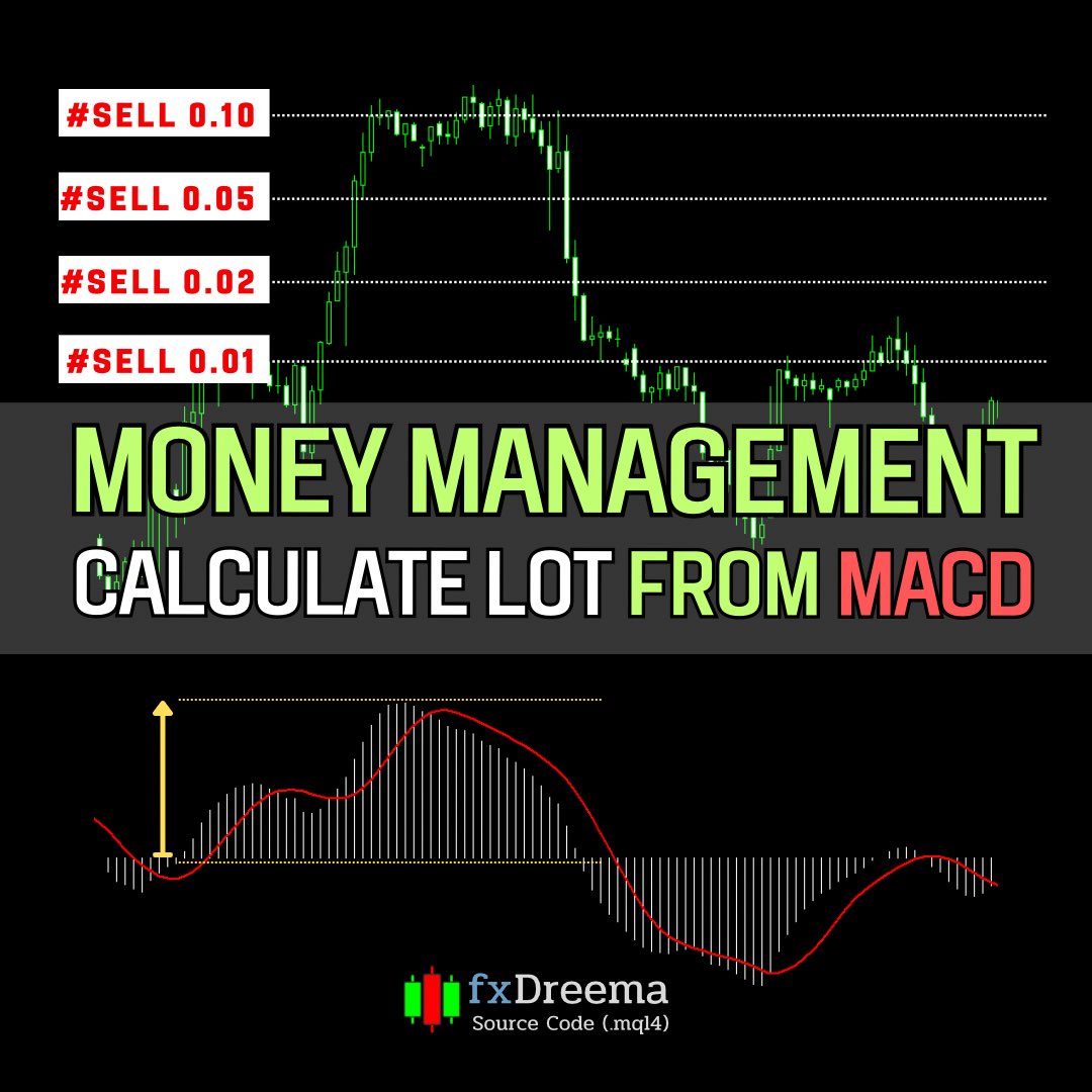Shirobotfx's tweet photo. EA Robot - Money Management Calculate Lot from MACD

https://t.co/ts2wIlvZeg
*This source code is only learning example*

#forex #fxdreema #MoneyManagement 
#forexstrategy #forexsignals https://t.co/j4dZfCJIbR
