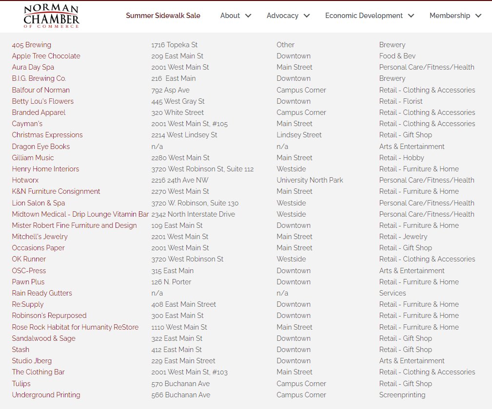 cityofnormanok's tweet image. 🛍️☀️ REMINDER!

The 2023 Summer Sidewalk Sale is happening THIS weekend! Check out a list of participating businesses across Norman &amp;amp; read more about this initiative: normanchamber.com/summer-sidewal… #ShopNorman #SupportLocal #WeekendOfLocal #NormanOk