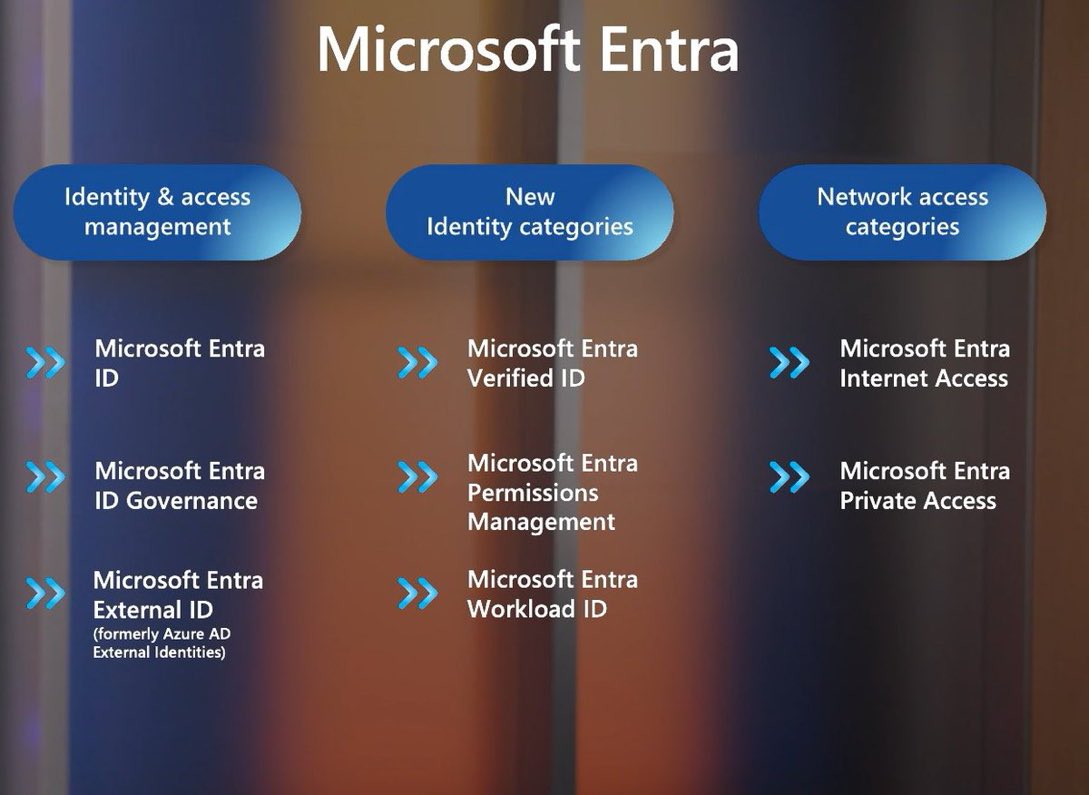 getofmeland's tweet photo. The #Entra Network Access Category creates the opportunity for a true XDR stack for the Microsoft Solution without having to have 3rd party tools! #microsoftsecurity #NaaS https://t.co/EjqPpR4nI9