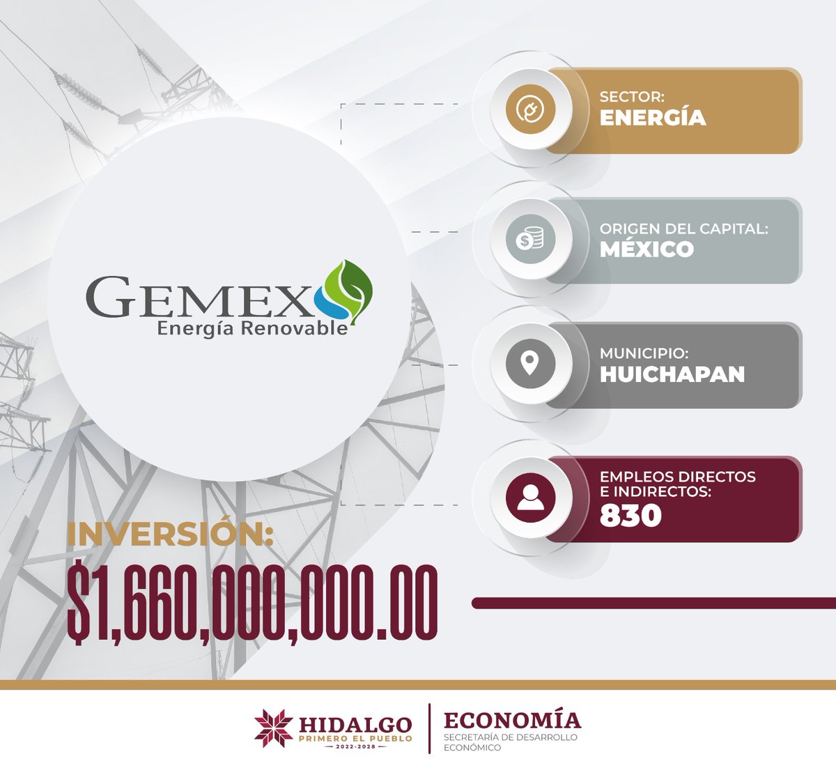 Sedeco_Hgo's tweet photo. 🤓💡
¿Sabías qué… #GEMEX trabaja desde hace más de 15 años en el desarrollo, construcción y administración de proyectos energéticos en México?
Llega a Huichapan con el proyecto Parque Solar Arco y Donhi, el cual consiste en la construcción y puesta en operación de un parque de https://t.co/FmbmAqXC6M