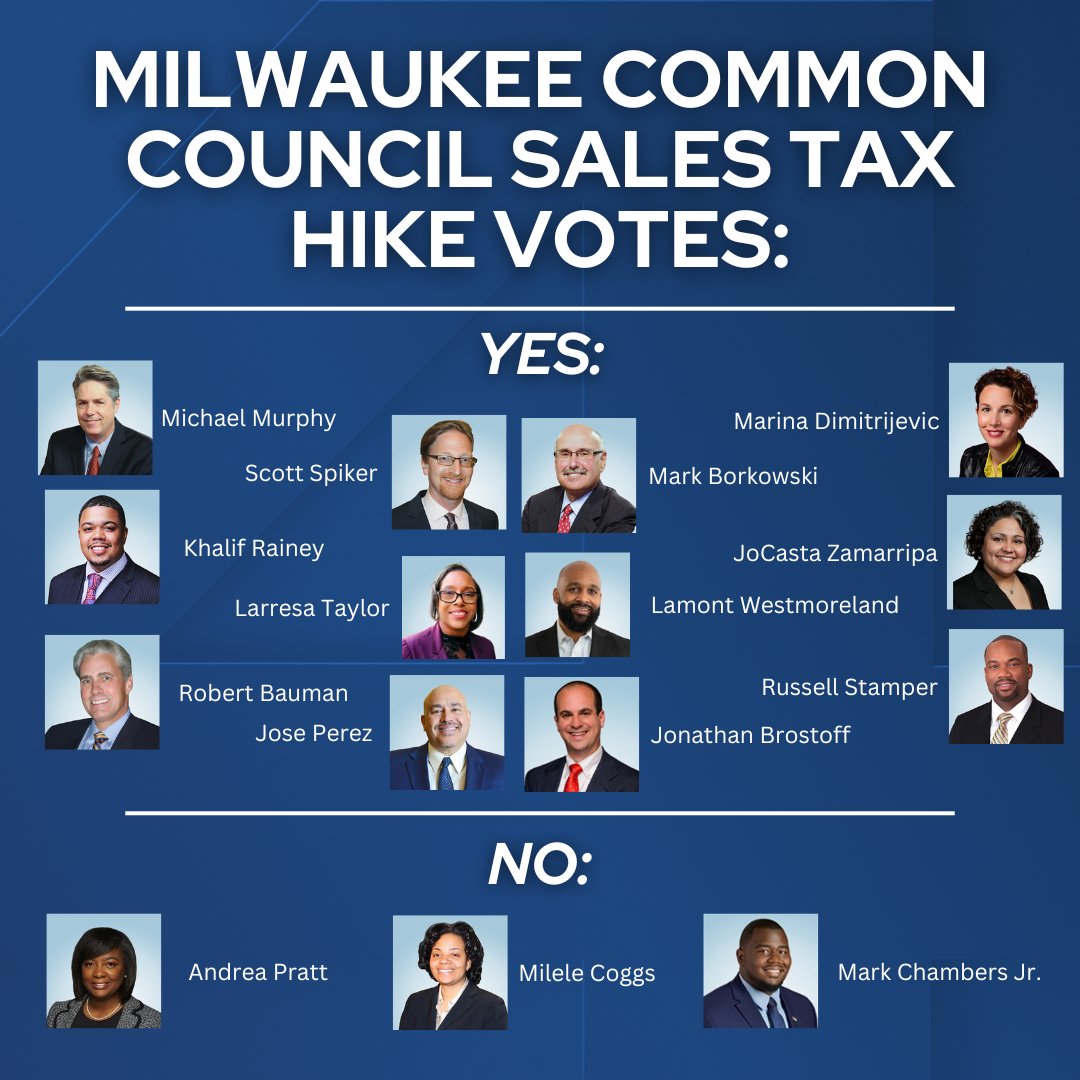 TMJ4 News on Twitter "The Milwaukee Common Council just voted 123 in