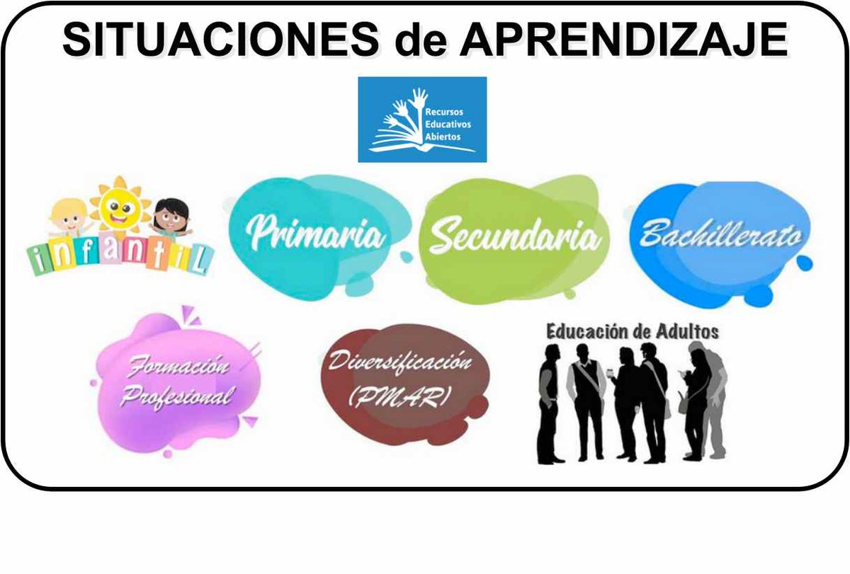 Ejemplo de SITUACIONES de APRENDIZAJE de INFANTIL, PRIMARIA, SECUNDARIA, BACHILLERATO, F.P., DIVERSIFICACIÓN: 
Alumnado y Guías Docentes 
Recopilación por áreas, ejemplos, orientaciones, productos, diseño, recursos, plantillas,...
recursospdifgl.com/recursos-y-act…
