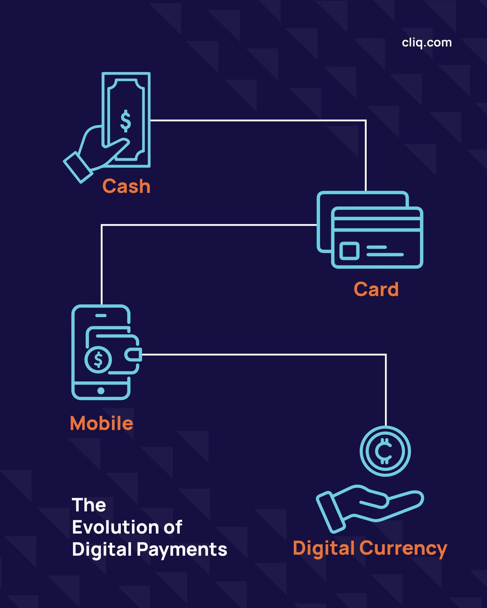 CliqPay's tweet image. Digital payments have come a long way. It’s important to understand the significance of the evolution and changes that occur over time in the finance world. 

#Cliq #DigitalPayments #FinanceEvolution #Finance