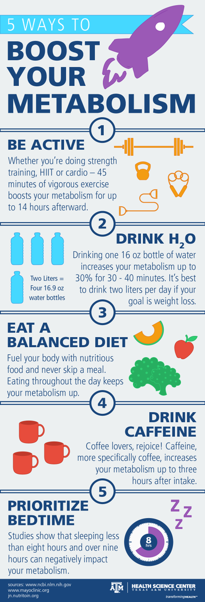 This #infographic via @TAMUHealth offers 5 ways to boost your #metabolism