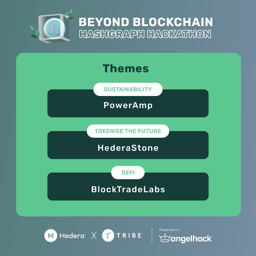 AngelHack's tweet image. What an incredible journey it has been at the #BeyondBlockchain: #Hashgraph Hackathon 2023 with @Hedera! 🌟 We want to take this time to congratulate all our winners and a massive shout-out to all the participants who made this event an epic success! 👏

Not to mention, a special…