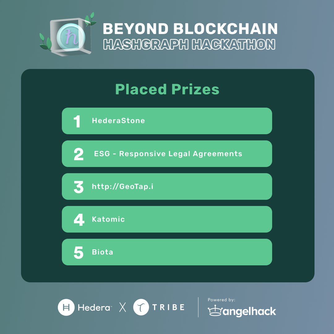 AngelHack's tweet image. What an incredible journey it has been at the #BeyondBlockchain: #Hashgraph Hackathon 2023 with @Hedera! 🌟 We want to take this time to congratulate all our winners and a massive shout-out to all the participants who made this event an epic success! 👏

Not to mention, a special…