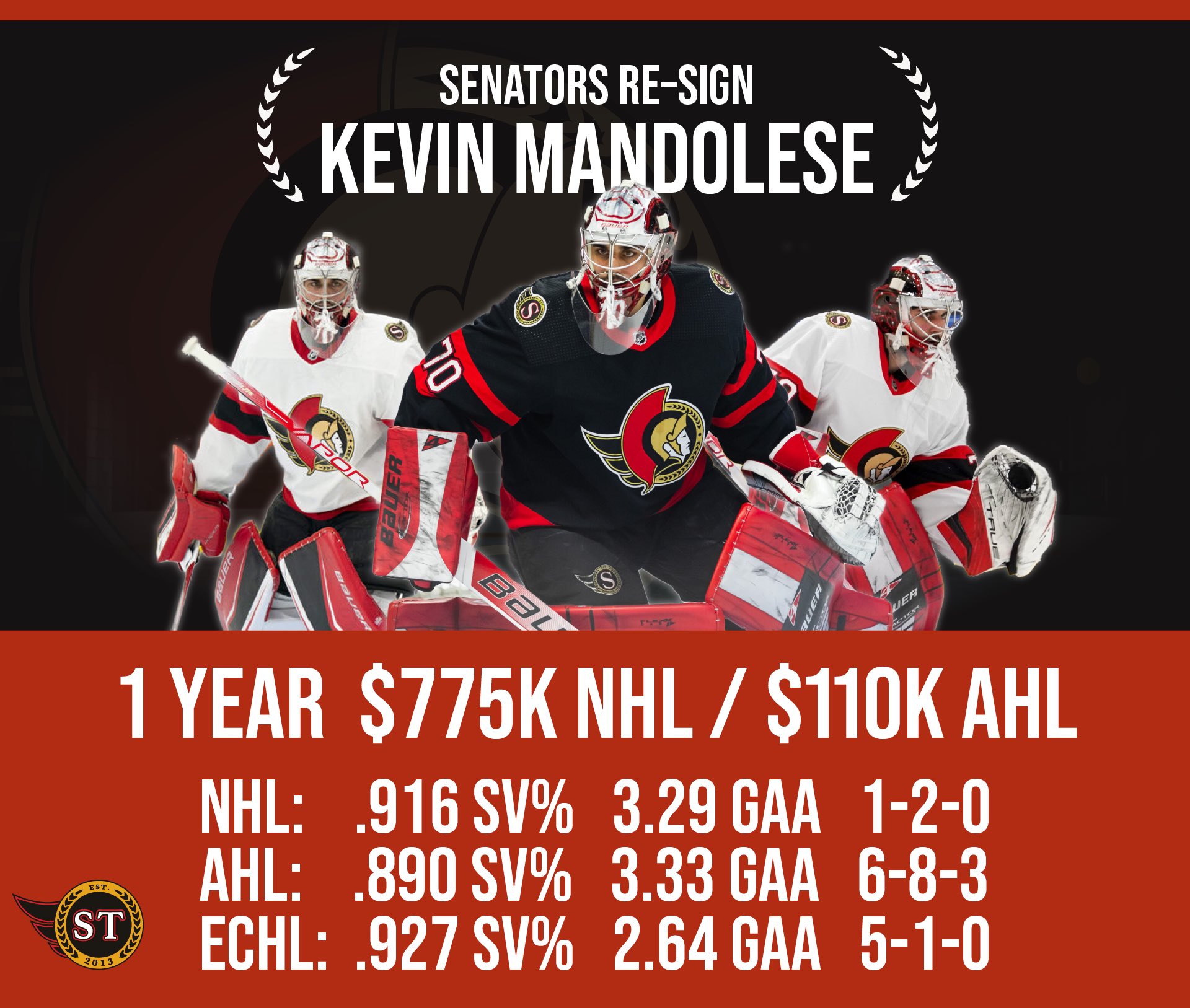 SENS TALK on Twitter "The Sens have resigned goaltender Kevin