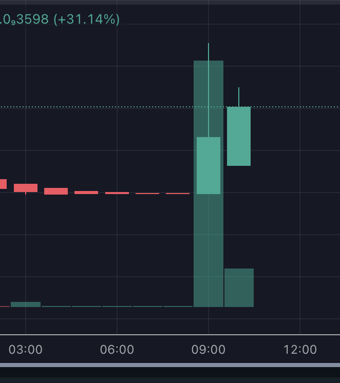 WAGMIHQ's tweet photo. oh hello $WAGMI fam https://t.co/eORbdWaSWR