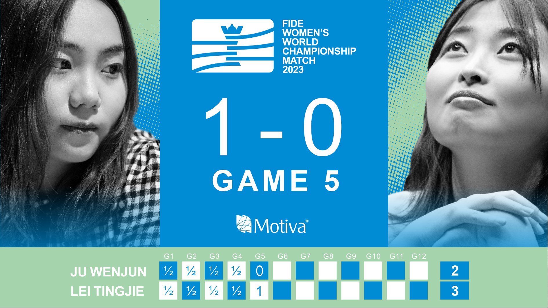 FIDE Women's World Championship Match 2023 