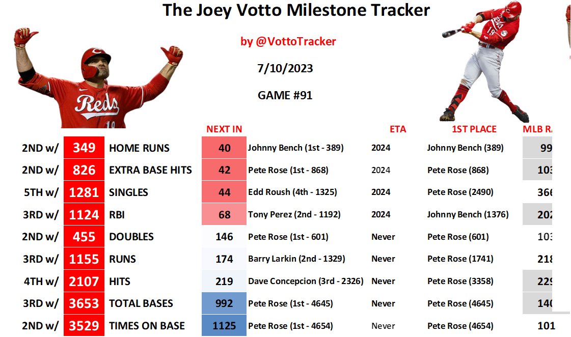 VottoTracker tweet picture