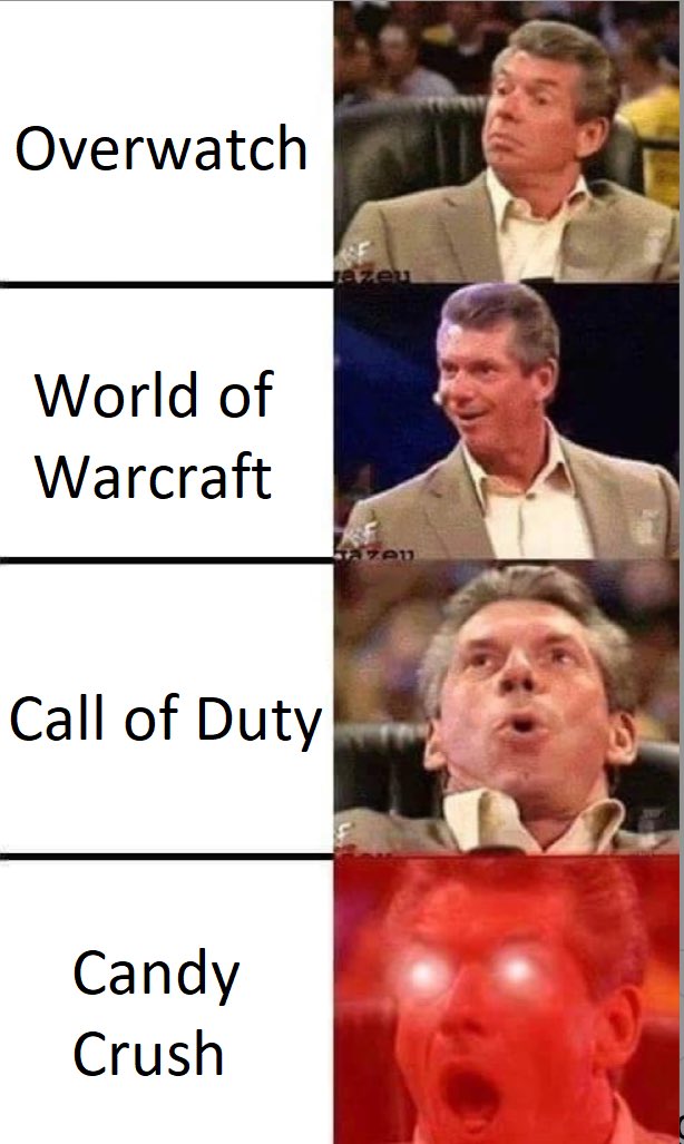 Another Phase 🏴󠁧󠁢󠁥󠁮󠁧󠁿🇮🇪 on Twitter "Looking forward to Activision’s