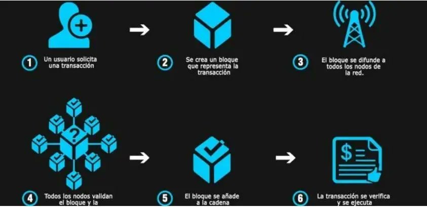 Optima_Quantum's tweet photo. ⛓️ Las transacciones de Bitcoin se registran en una cadena de bloques pública y transparente. #Bitcoin #Blockchain #EstudiaCripto #Transacciones #Comofunciona #Criptomonedas
➡️ Mas info en https://t.co/TKsRzcONK0 https://t.co/hLFDwWjJXW