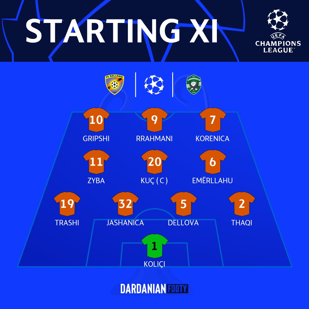 FootballKosovo's tweet photo. 🚨 | Ballkani Starting XI vs Ludogorets 👇
#BALLUD | #UCL https://t.co/X2s95yPtoc