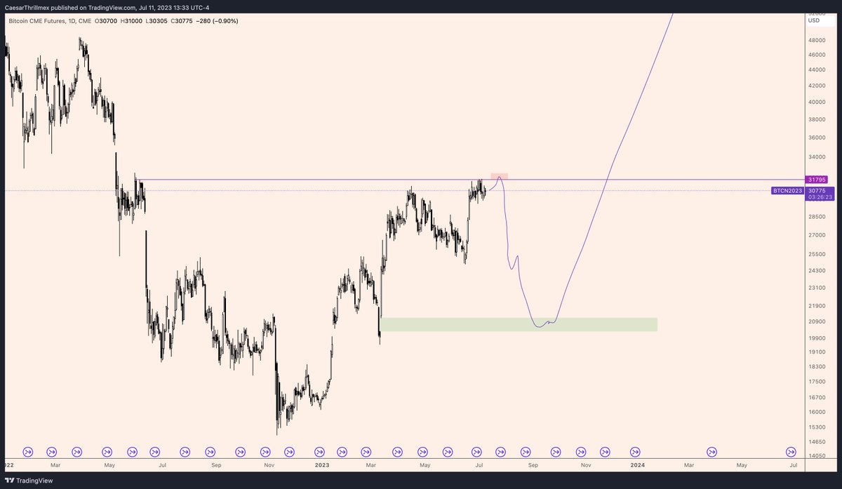 PARABOLIT's tweet image. Max pain.
$BTC