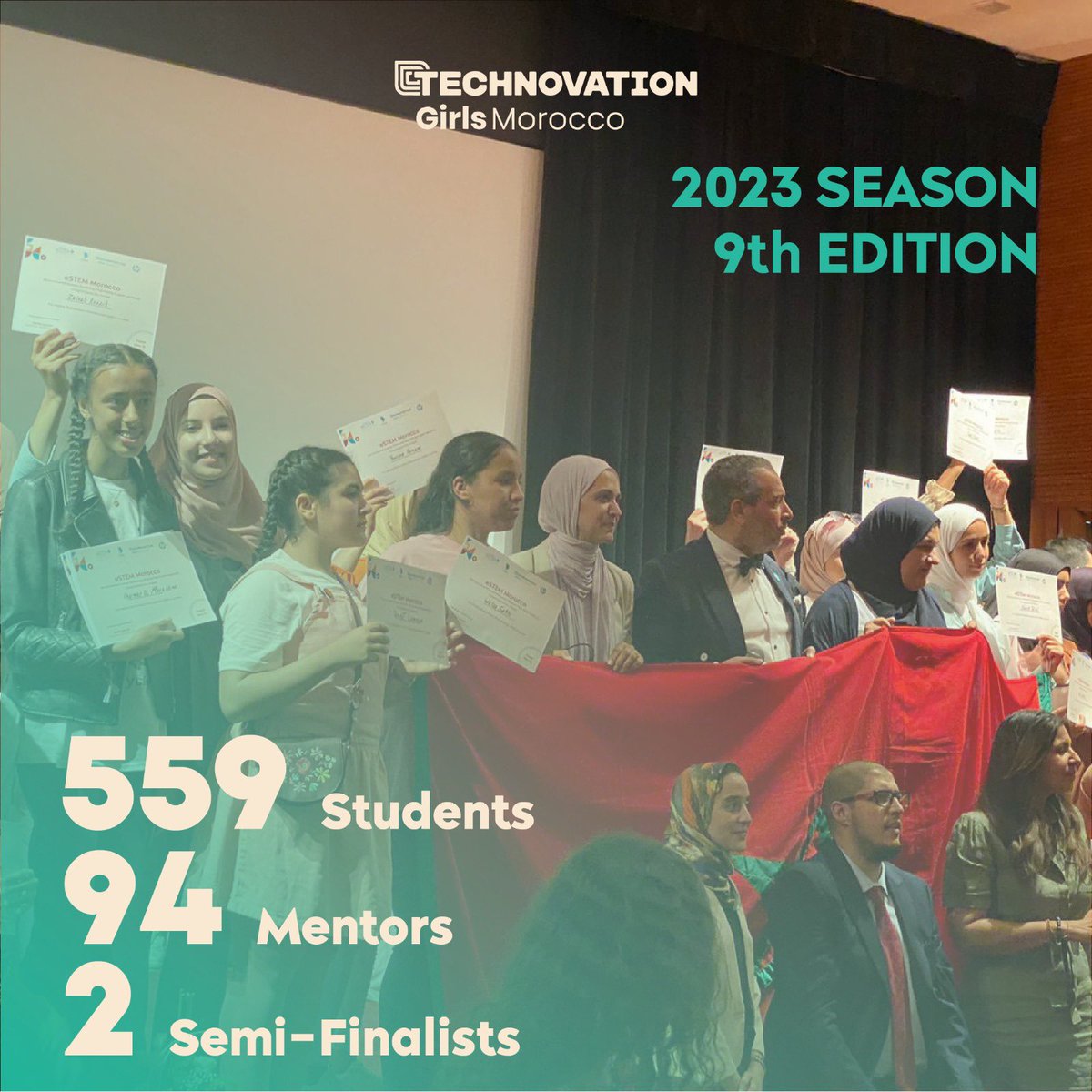 eSTEM_Morocco's tweet image. This year&apos;s edition of the Technovation Girls challenge was a success ✨

559 student girls and 94 mentors joined the competition from all regions of Morocco and two teams have made it to the semi-finals 🎉

Looking forward to the 2024 season ! 

@technovation  
#Technovation2023