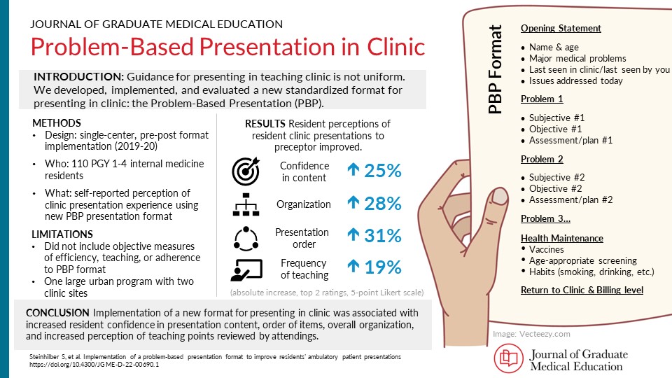 Implementation of the Problem-Based Presentation format in residency programs and adoption into medical school curricula could lead to a standardized outpatient presentation format where residents feel prepared and confident presenting in clinic bit.ly/3JT5vxh #MedEd