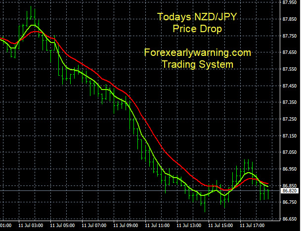 Forexearlywarning On Twitter TODAYS NZD PAIRS LIVE TRADING SIGNALS forexearlywarning-on-twitter-todays-nzd-pairs-live-trading-signals