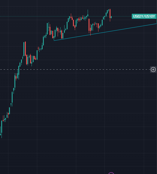 HushelR's tweet photo. @uselinkinv An alternative trendline for consideration. https://t.co/7WlFVPo1Bm