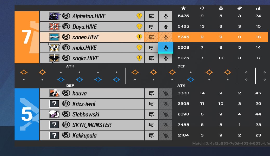 we win game 1 vs Winland, Absolute shit Attacks but good Defences