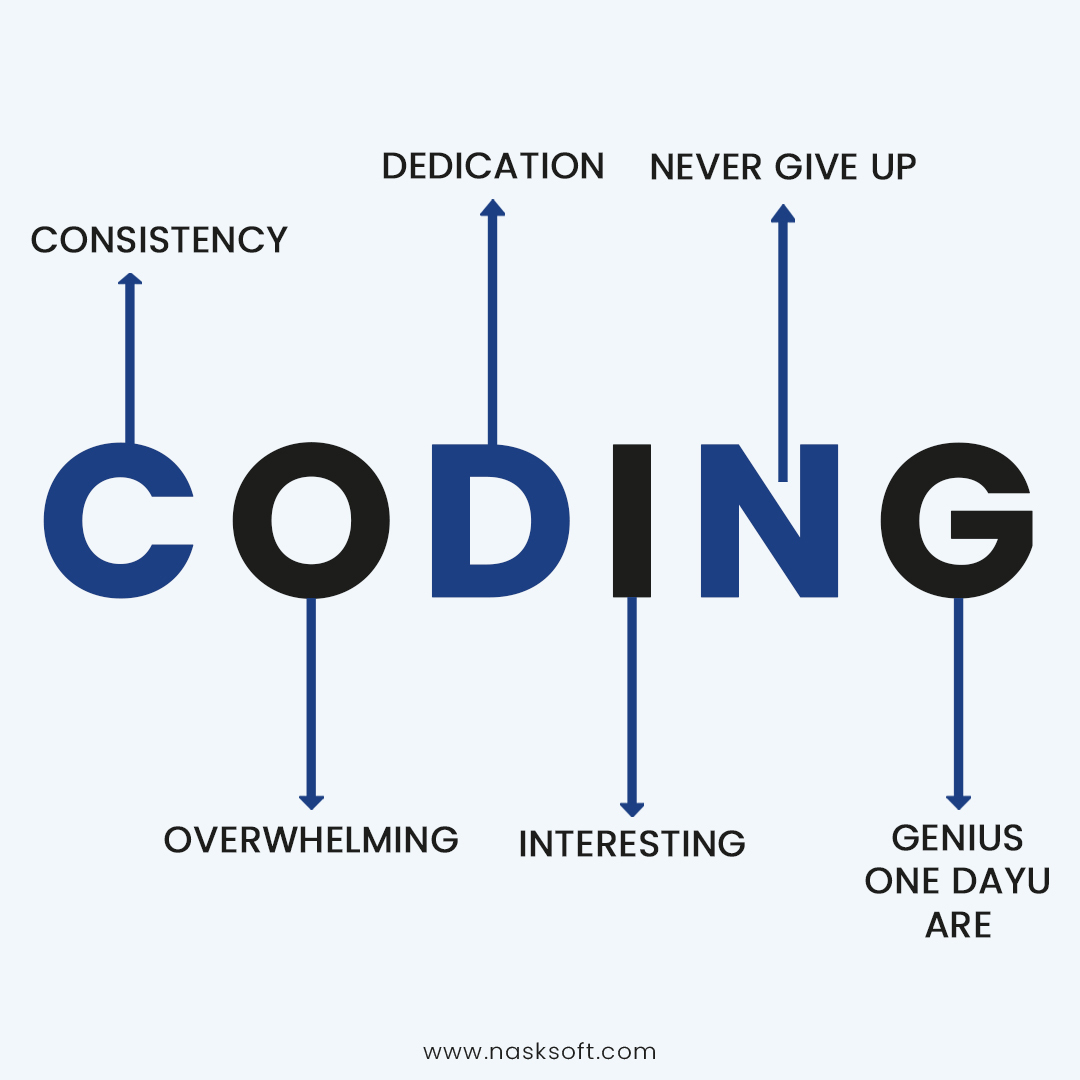 nasksoft's tweet image. Unlocking the language of innovation and creation, one line of code at a time.
Contact Us Now: 0305 1115551
#Nasksoft #CodingRevolution #InnovationUnleashed #digitalmarketing #webdevelopment #solutionprovider #Brandbuilding #SEO #Webdesigning #Digitalmarketing