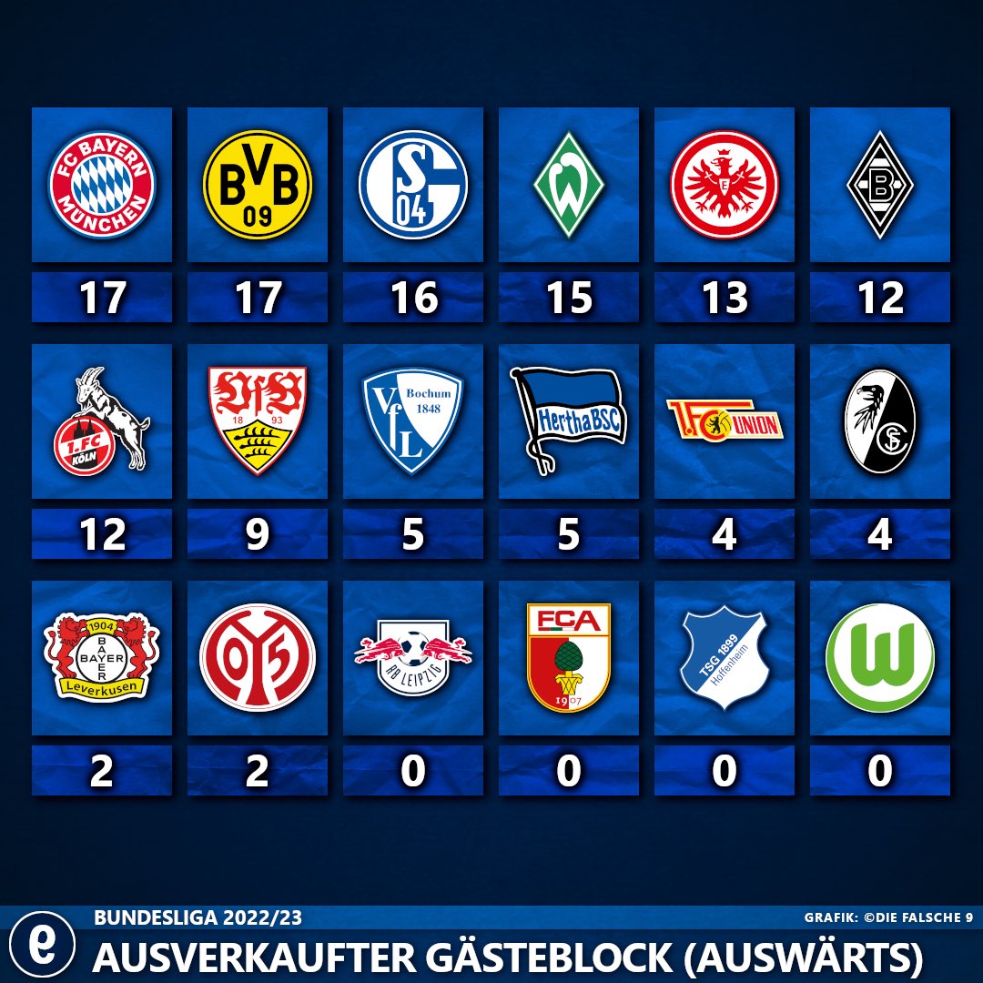 Die falsche 9 tweet media