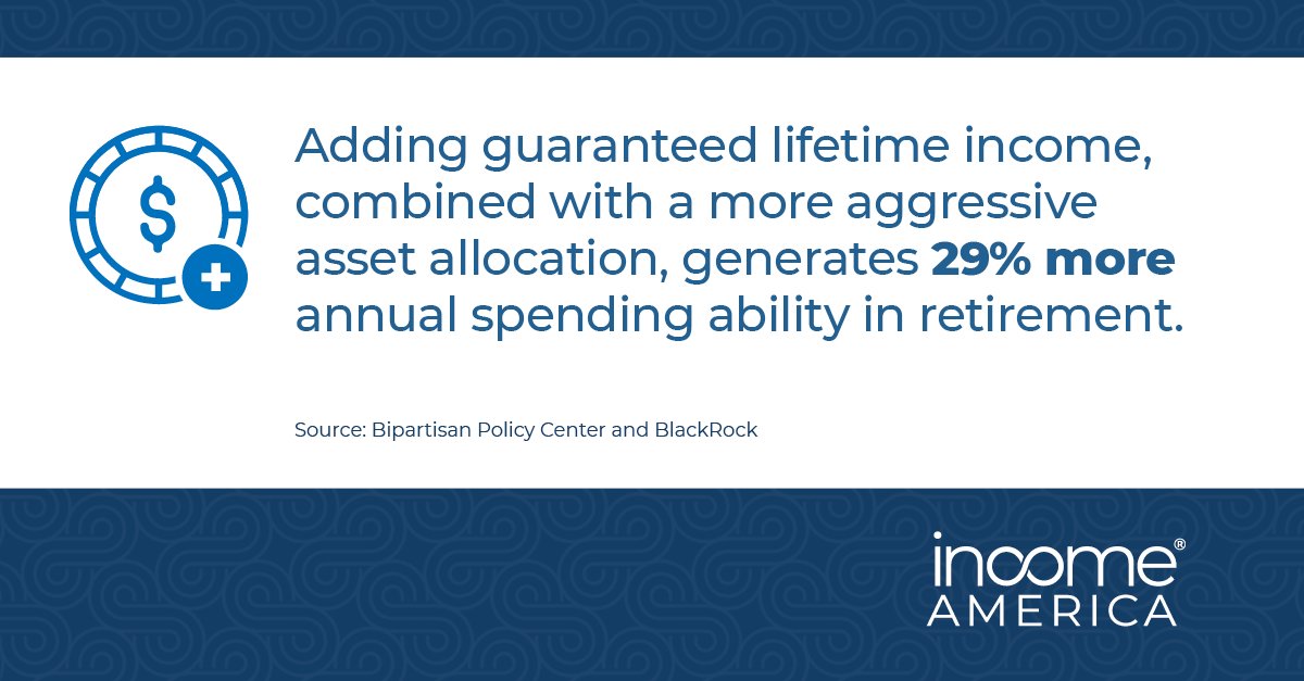 Everyone wants greater spending power in #retirement. And according to <a href="/BPC_Bipartisan/">Bipartisan Policy Center</a> and <a href="/BlackRock/">BlackRock</a> #guaranteedincome can help make it happen. ow.ly/1ric50P2R0k #wealthmanagement #protectedretirement