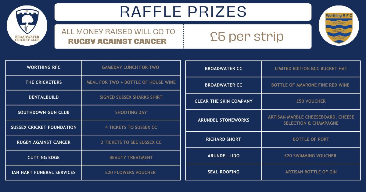 Broadwater Cricket Club (@broadwatercc) on Twitter photo A huge thank you to all our raffle sponsors for donating to the BCC/<a href="/CancerRugby/">Rugby Against Cancer</a> fundraising effort π If you would like to enter please contact the club π€ <a href="/WorthingRFC/">Worthing RFC</a> <a href="/harty1964/">Ian Hart</a> <a href="/SussexCricketFd/">Sussex Cricket Foundation</a> <a href="/ArundelLido/">Arundel Lido</a> π #Broadwater #Worthing A huge thank you to all our raffle sponsors for donating to the BCC/<a href="/CancerRugby/">Rugby Against Cancer</a> fundraising effort π If you would like to enter please contact the club π€ <a href="/WorthingRFC/">Worthing RFC</a> <a href="/harty1964/">Ian Hart</a> <a href="/SussexCricketFd/">Sussex Cricket Foundation</a> <a href="/ArundelLido/">Arundel Lido</a> π #Broadwater #Worthing
