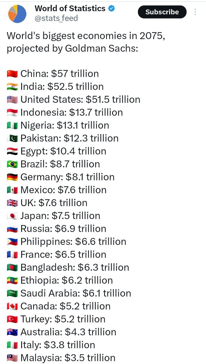 TrendsIn_India's tweet photo. What is the data saying 🤔 
#DataBoltaHai  #Data #Information #economy #India https://t.co/2I3qByUDG4
