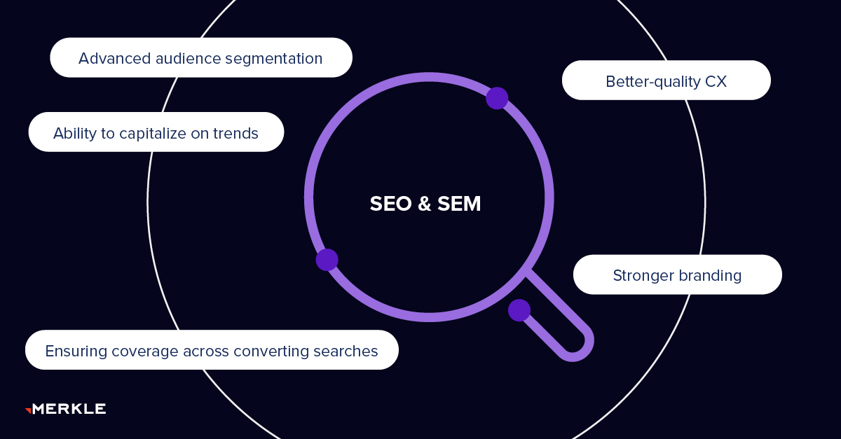 Merkle's tweet image. How can you craft cohesive #SEO and #SEM strategies today? Master #totalsearch with our ebook: ow.ly/eBtH50P5z8F