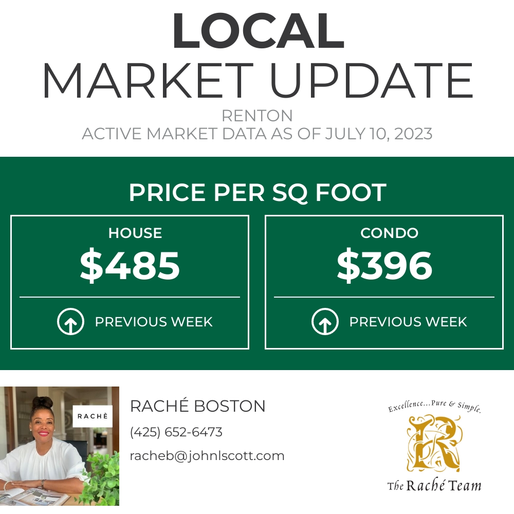 cheshay's tweet photo. This is a great metric for comparing properties in Renton. If you're curious how your home could be priced, we should talk!

#theracheteam #theracheway #rachesinsight #johnlscott #realestatebroker #washingtonrealestate https://t.co/Ft1ZinY4xn https://t.co/ZA6EIinViD