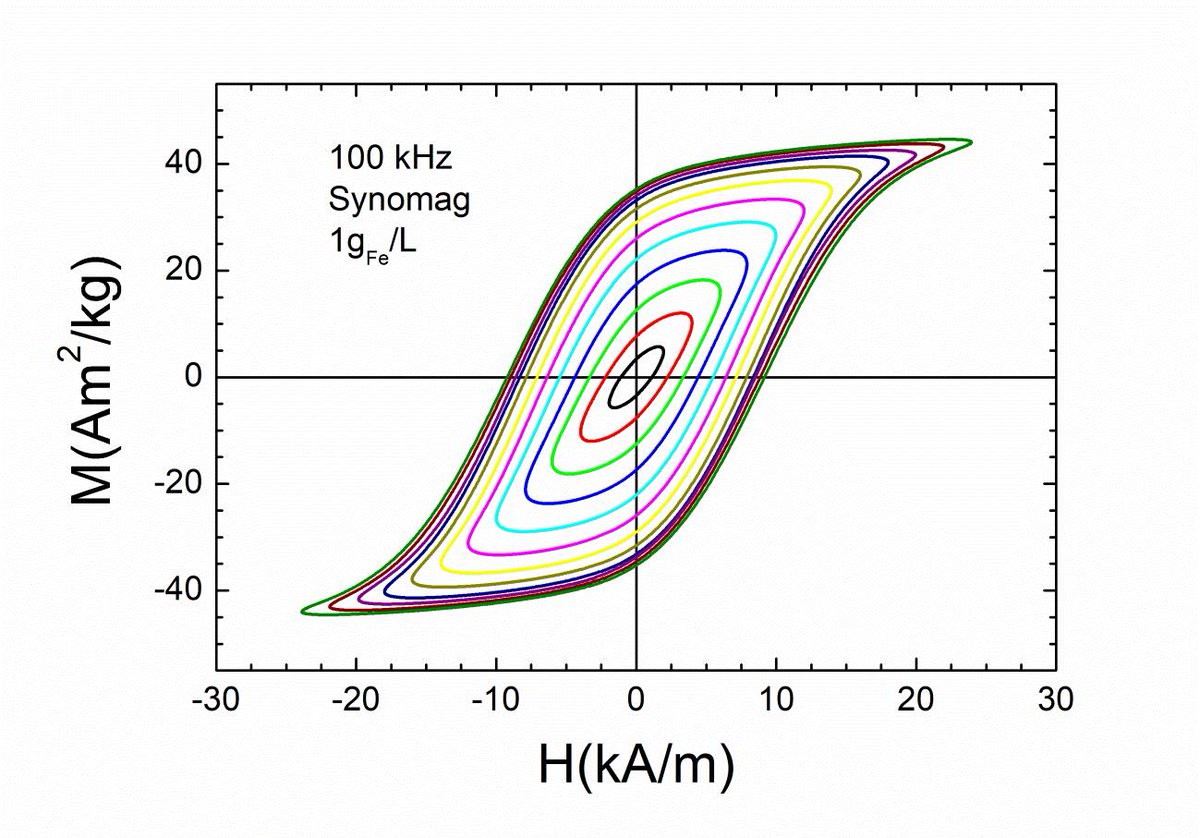 NanotechSoluti1's tweet image. #NTSOL offers Laboratory Services including #Magnetometry and calorimetry analysis of your samples. Moreover, we also design and develop instrumentation for your applications.  We may have a solution for you. 
👇👇👇 
info@ntsol.es