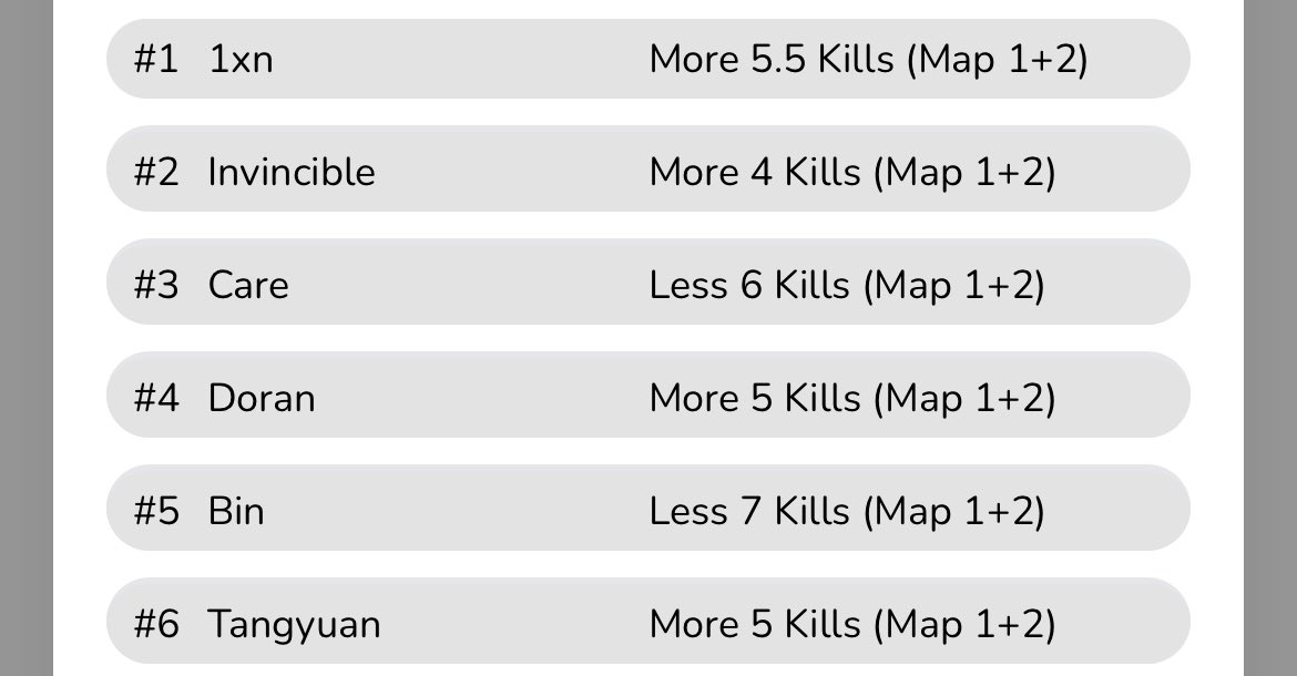 #ParlayPlay slips!!! If you aren’t signed up yet use code CONSULT for a 100% match up to $100 or use my link parlayplay.io/account/signup…. Good luck if tailing!!! #DFS #LoL #PlayerProps