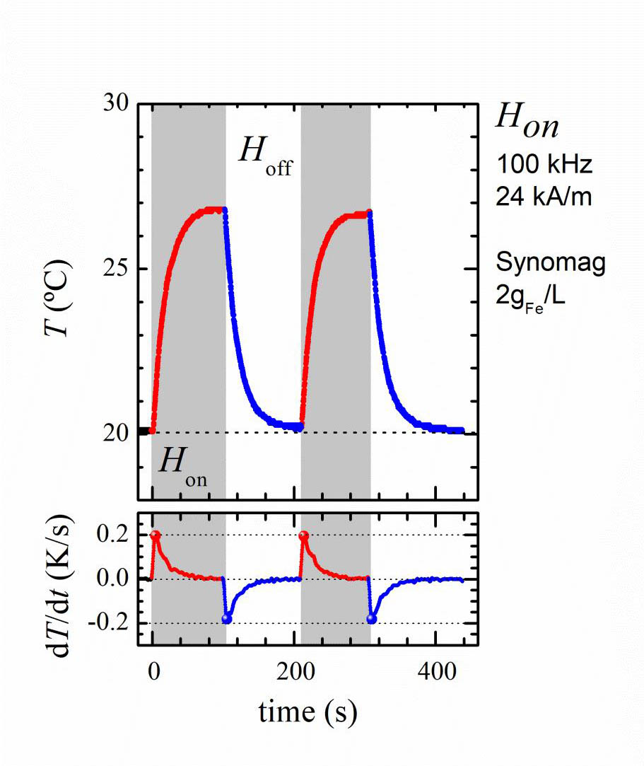 NanotechSoluti1's tweet image. Hyster Series are bench top and can be plugged to the mains to operate by the friendly-use interface Manyetic™ that offers distinct measurement modes and a simultaneous analysis of magnetization curves. #MagneticNanoparticles #Magnetometry #NTSOL
