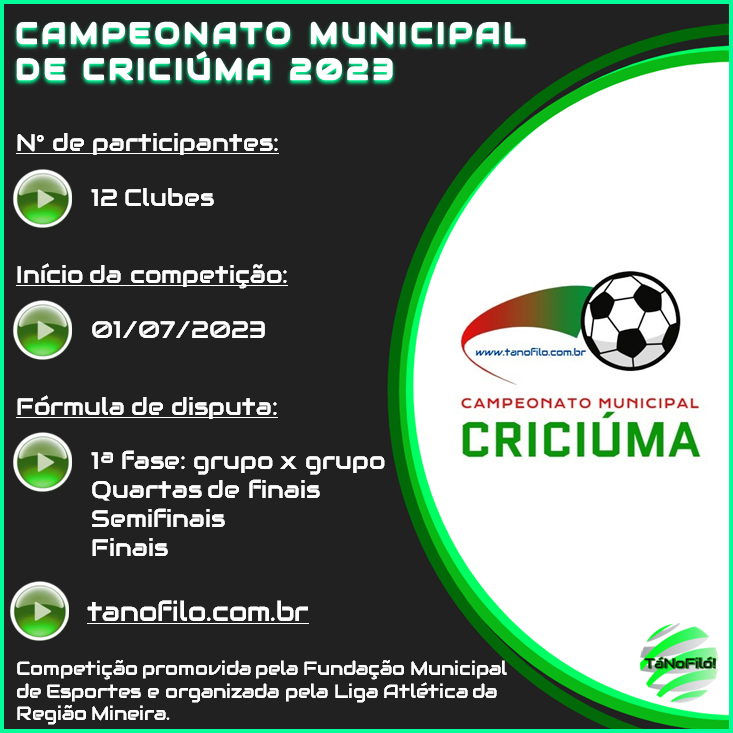 tanofilo's tweet photo. CAMPEONATO MUNICIPAL DE CRICIÚMA 2023
Tabela no site: https://t.co/QFOzI4cYeK
A competição promovida pela Fundação Municipal de Esportes terá a sua segunda rodada sendo realizada no próximo fim de semana. https://t.co/okgRp3RcLN