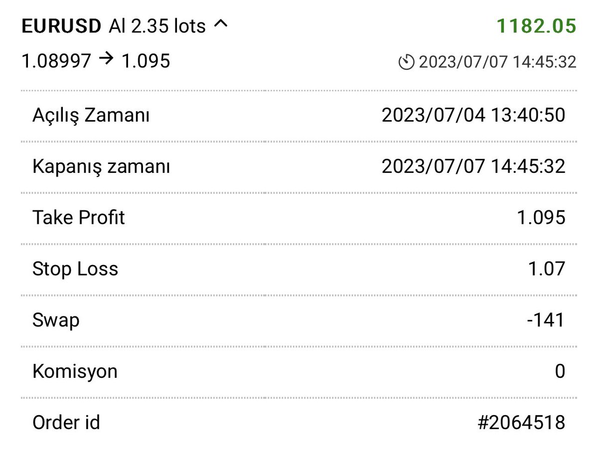 yesimstrategy's tweet photo. #EURO VERİLERİ SONRASI DEVÜLASYON NEDENİYLE RSI İNDİKATÖRÜMDEN ALDIĞIM VE HESAP YÖNETİMLERİMDE AÇTIĞIM #EURUSD BUY SİNYALİ FARKLI LOTLARDAN BİRÇOK KAZANÇ GETİRMİŞTİR, TEBRİKLER ⚜️

#NASDAQ #US100 #endeks #btc     #BITCOIN    #BTCUSD #DAX #GER3 #EuroDolar #forex #forextrading https://t.co/rFSo1Li6J6