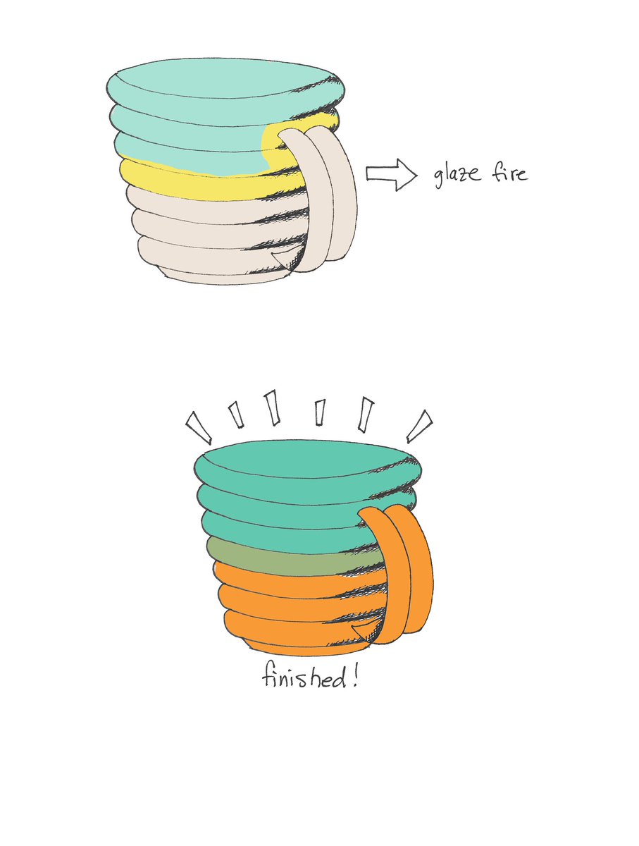 I don’t ever do process videos so I drew out how I make the ribbed mugs instead.