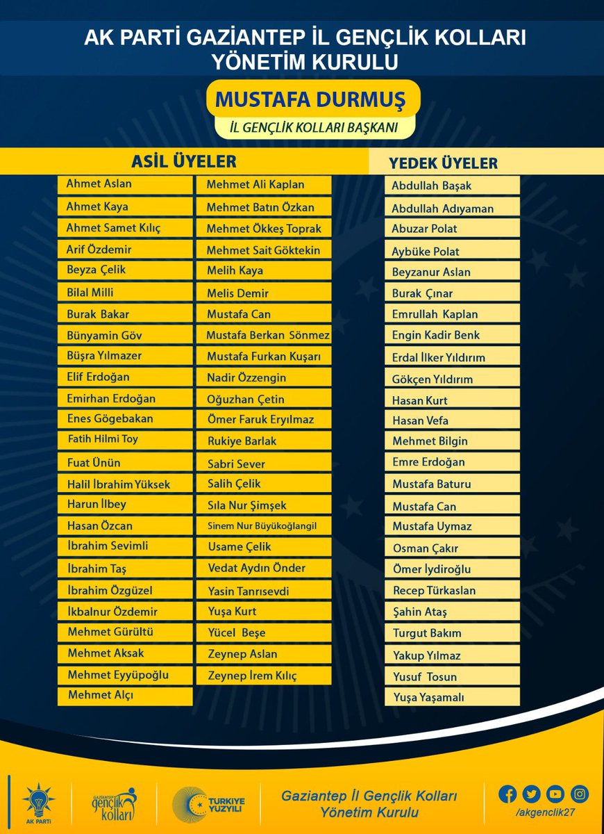 Ak Gençlik GAZİANTEP Hazır ! 

Yeni dönem yönetim kurulu üyelerimiz teşkilatımıza, şehrimize ve ülkemize hayırlı olsun.

“Türkiye Yüzyılı'nın başladığını görmek isteyen başka yere değil, gelsin şu AK gençliğe baksın.”

Recep Tayyip Erdoğan

#TürkiyeYüzyılı

<a href="/akgenclik27/">AK Gençlik Gaziantep</a>